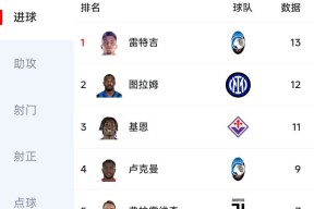 华体会登录-本菲卡险胜莱比锡,萨拉赫梅开二度西甲的简单介绍